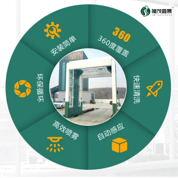 煤場(chǎng)洗車(chē)機報價(jià)