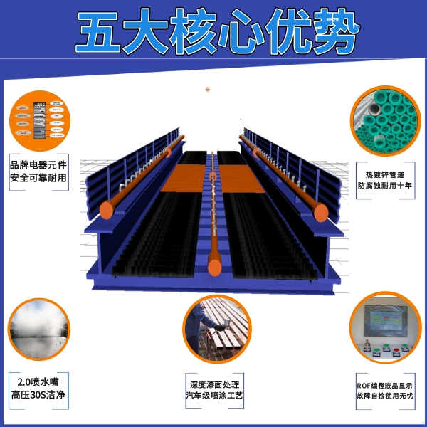 重型貨車(chē)洗車(chē)設備